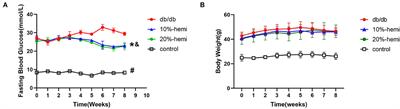 Effects of hemicellulose on intestinal mucosal barrier integrity, gut microbiota, and metabolomics in a mouse model of type 2 diabetes mellitus